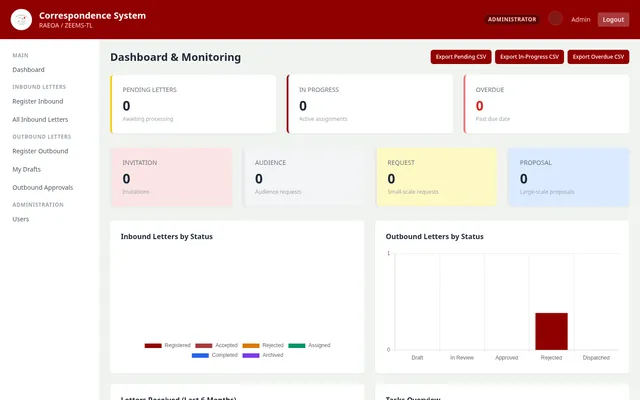 Correspondence Management System dashboard